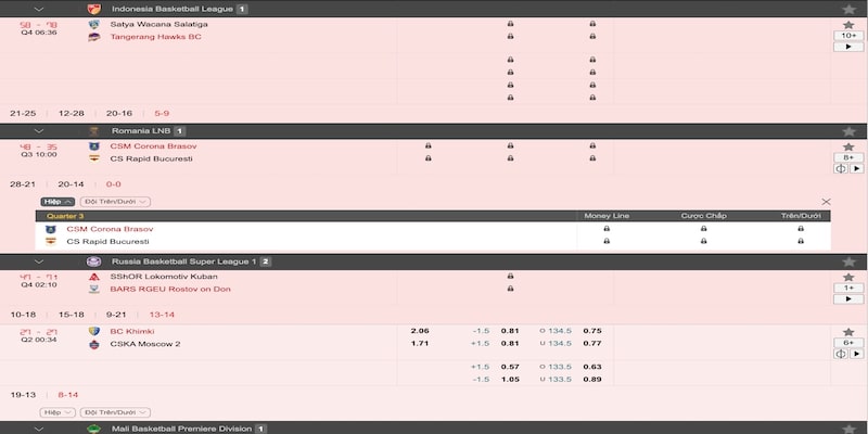 Các tỷ lệ kèo bóng rổ hay